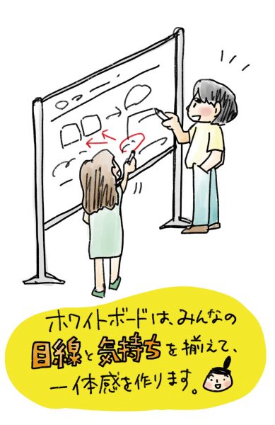 まとまる 決まる 動き出す ホワイトボード仕事術 すばる舎 株式会社ondo コーチング ファシリテーション